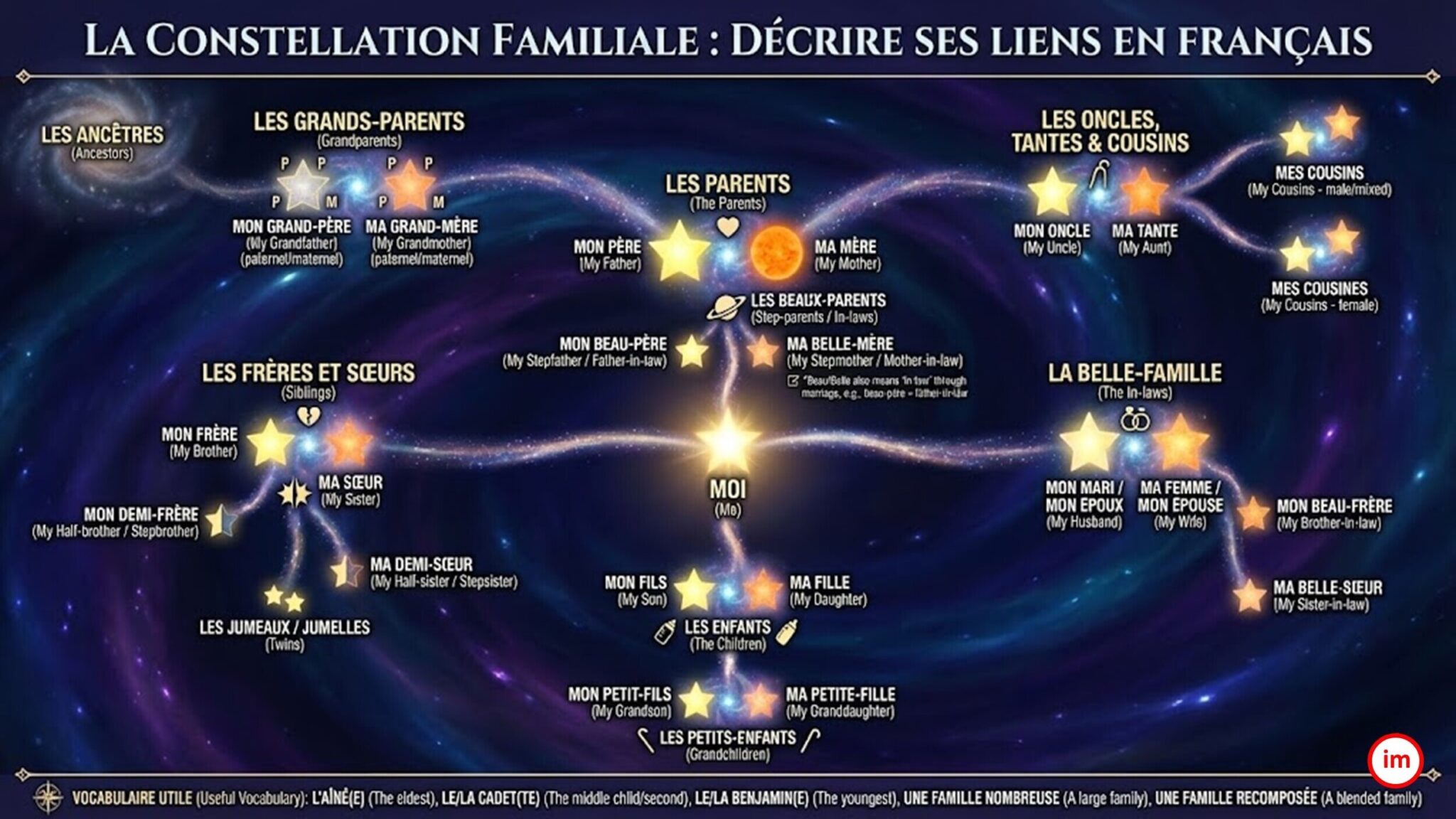 Sitemapcdatahttpsfoowindecoocomtatouage Constellation Familialenull