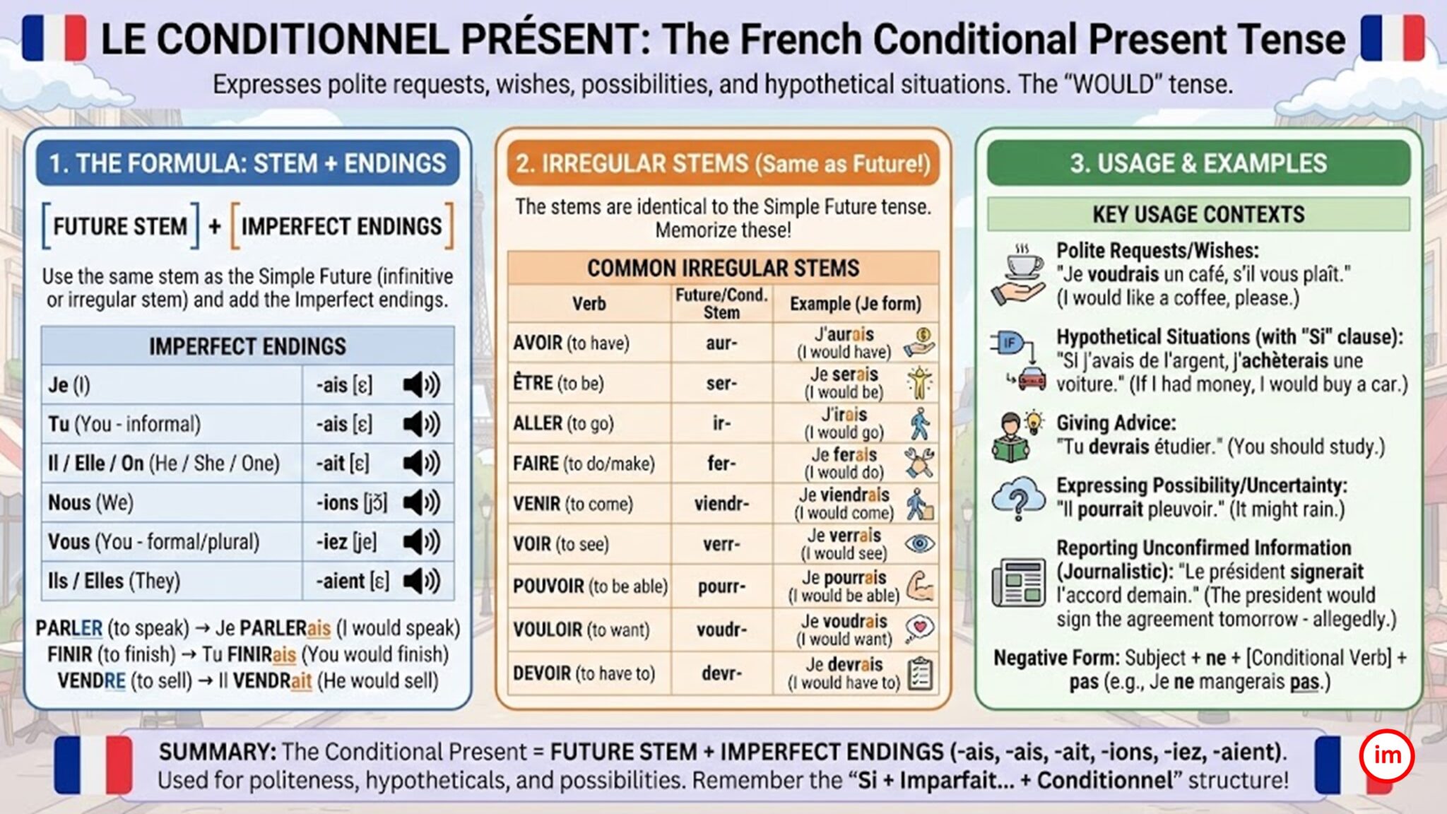 Le Conditionnel Présent en français - imagiers.net