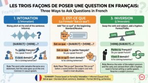 Les 3 manières de poser une question en français