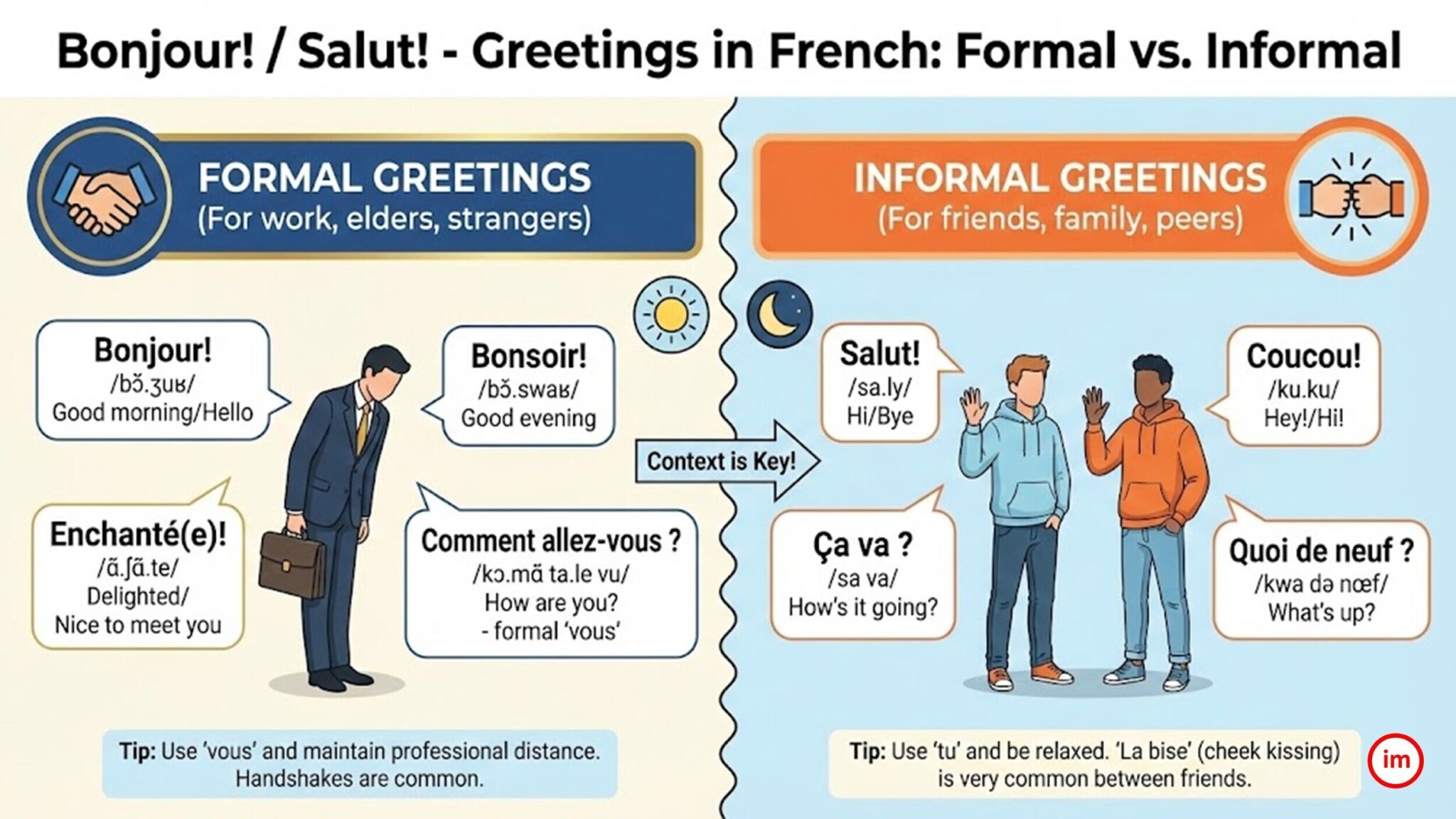 Les salutations en français - imagiers.net